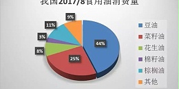 进口转基因大豆作甚？为啥要进口？