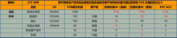 办理RCEP原产地证