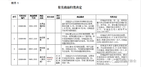 商品预归类