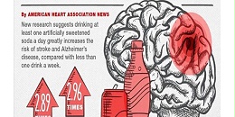 世卫组织：阿斯巴甜可能致癌