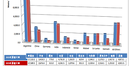 美国2023年1-5月茶叶进口简况