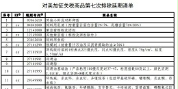 对美加征关税商品“第七次排除延期” 附清单