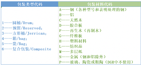 危险品进口报关