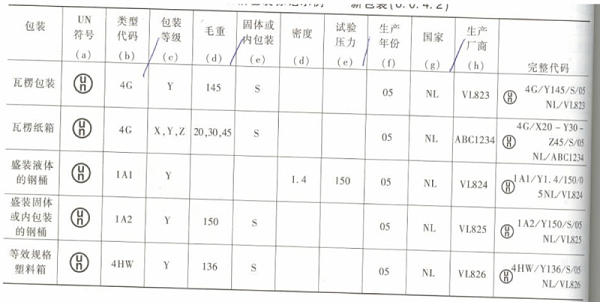 危险品进口报关