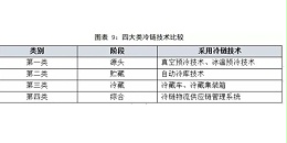 某区国际商贸冷链物流中心项目长案例​