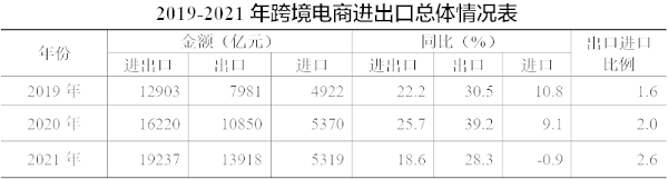 跨境电商进出口清关