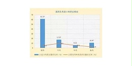 进口肉类方兴未艾，选购时须格外小心