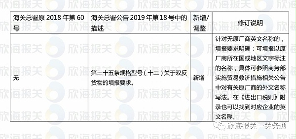 报关单填制规范