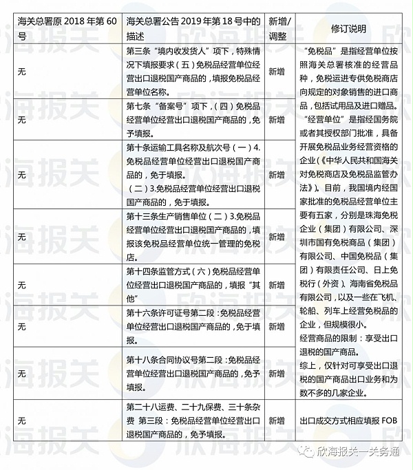 2.引入"免税品"