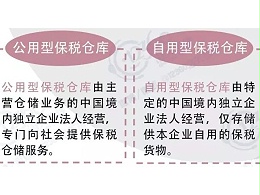 “保税仓库”到底是啥？